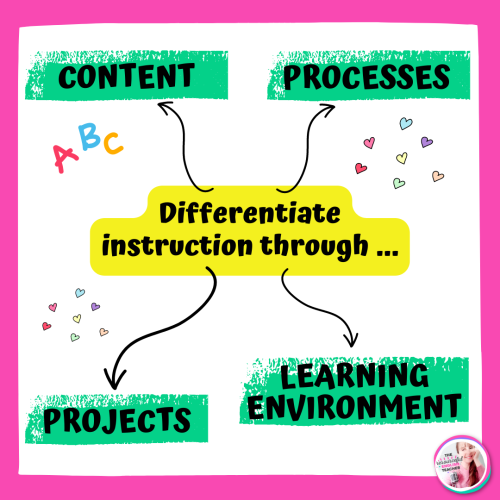 differentiate instruction 2